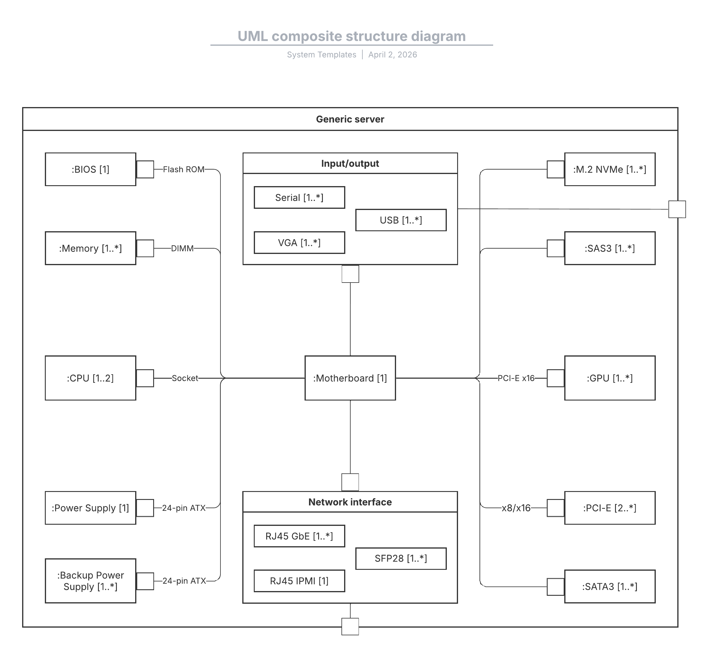 Our customizable UML composite structure diagram template can help you break down the structure of a classifier.