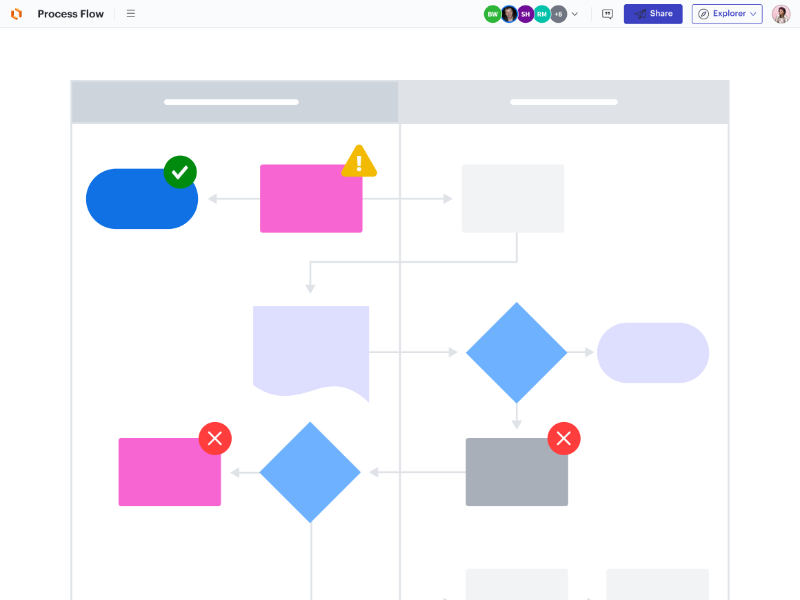 process flow