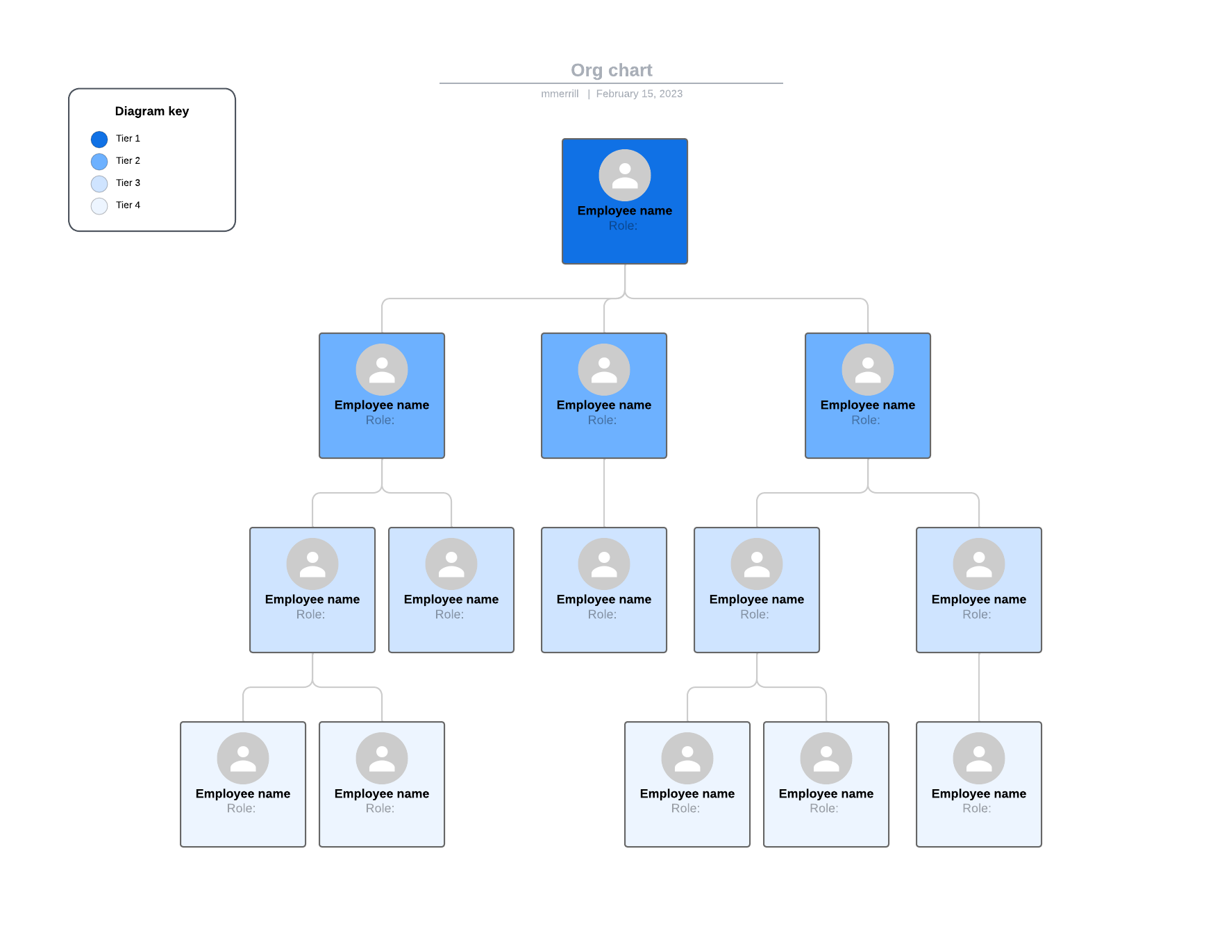 Org chart template example (click to edit online)