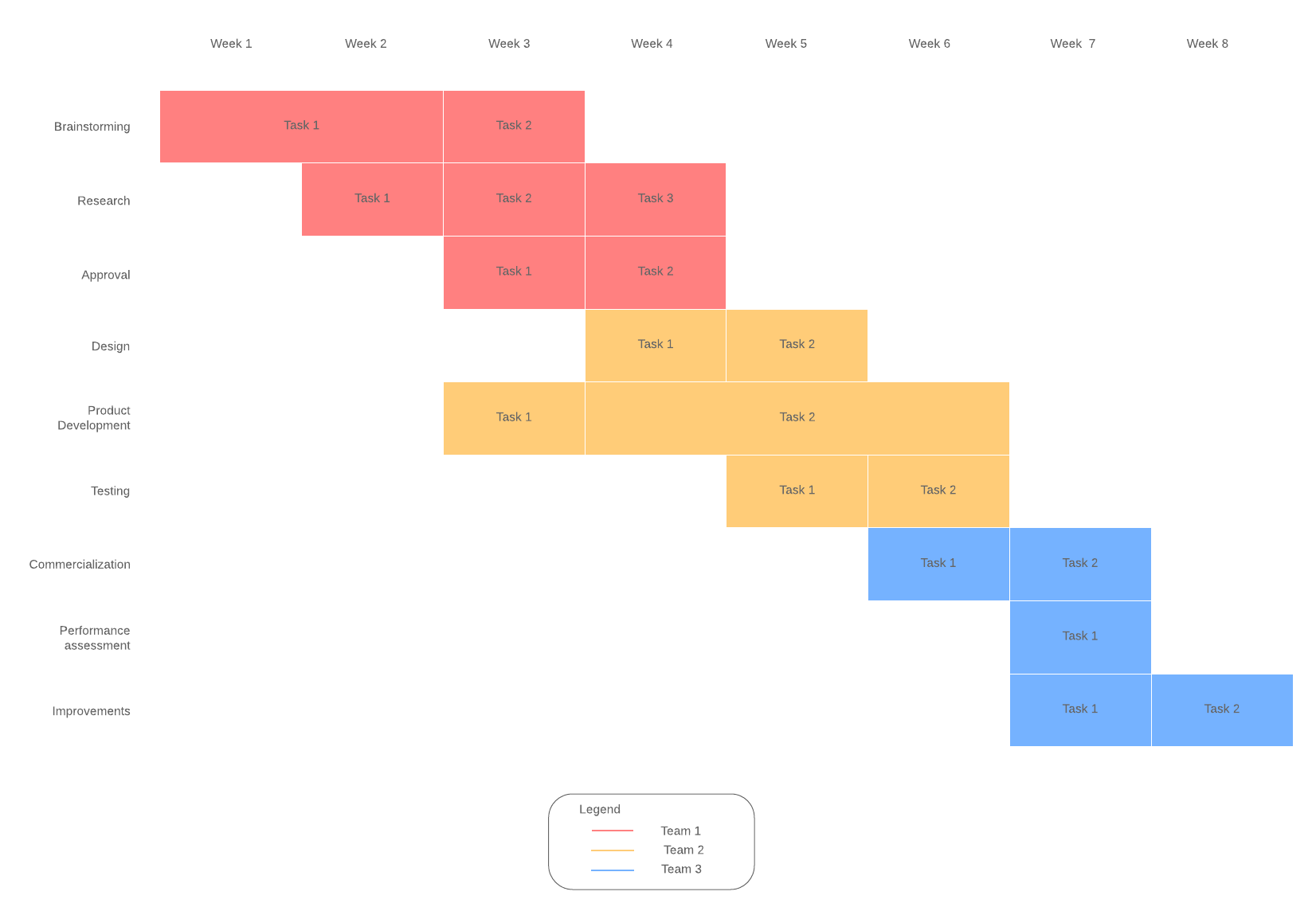Click to edit and share this Gantt chart template
