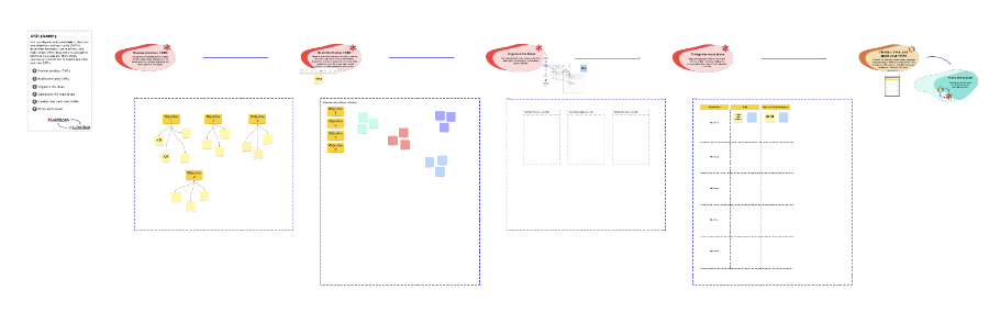 OKR planning template using Lucid (click to open)