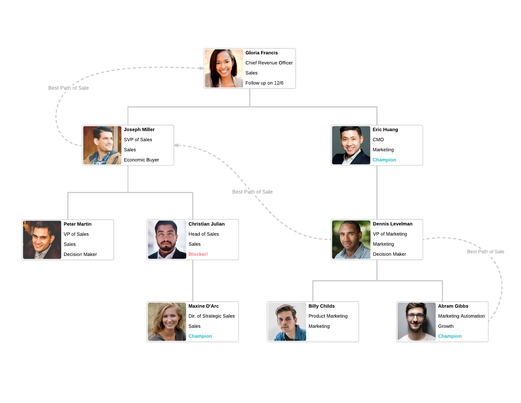 Account map template (Click on image to create your own in Lucidchart)