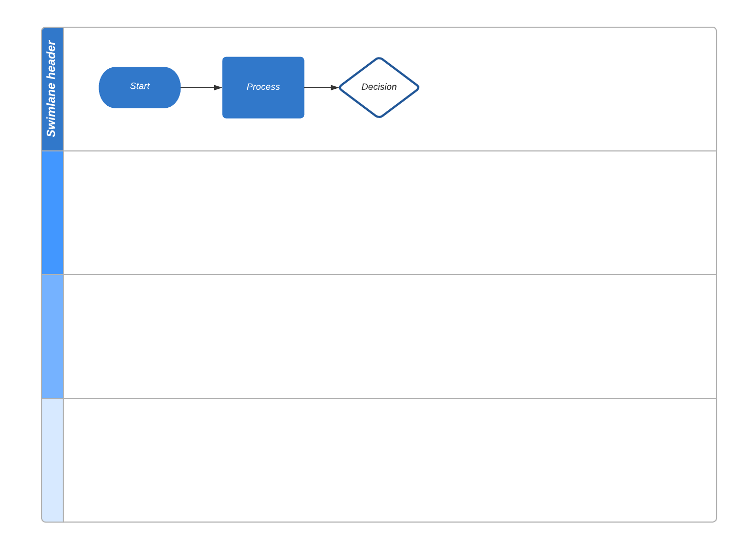 Flowchart with swimlanes template (click on image to modify online)
