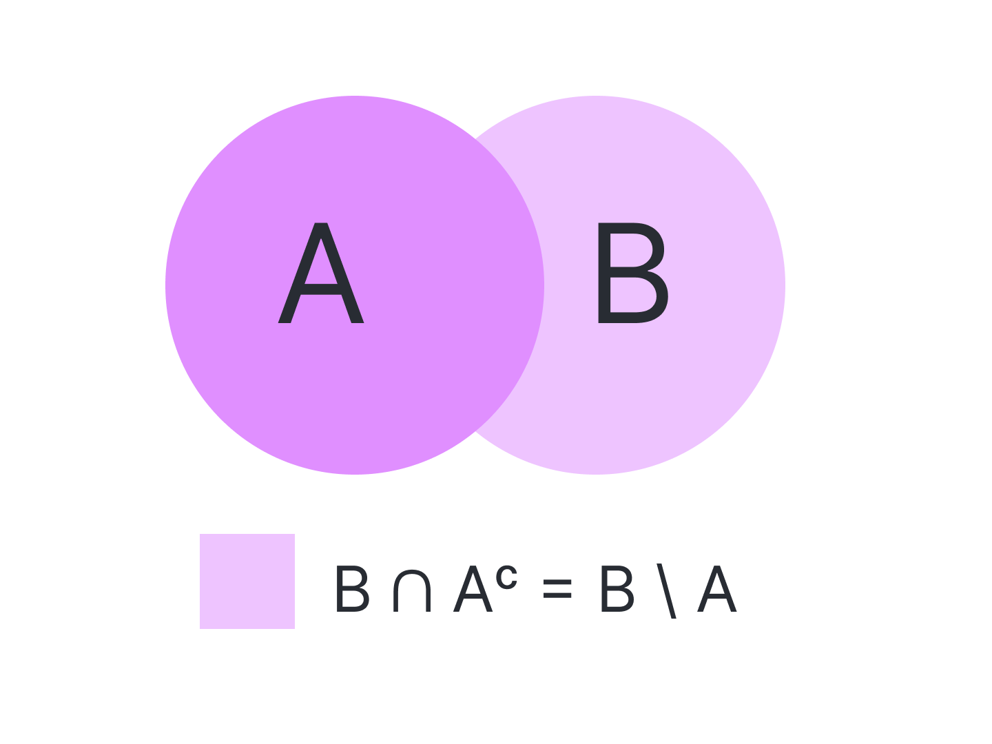 Venn Diagram Example