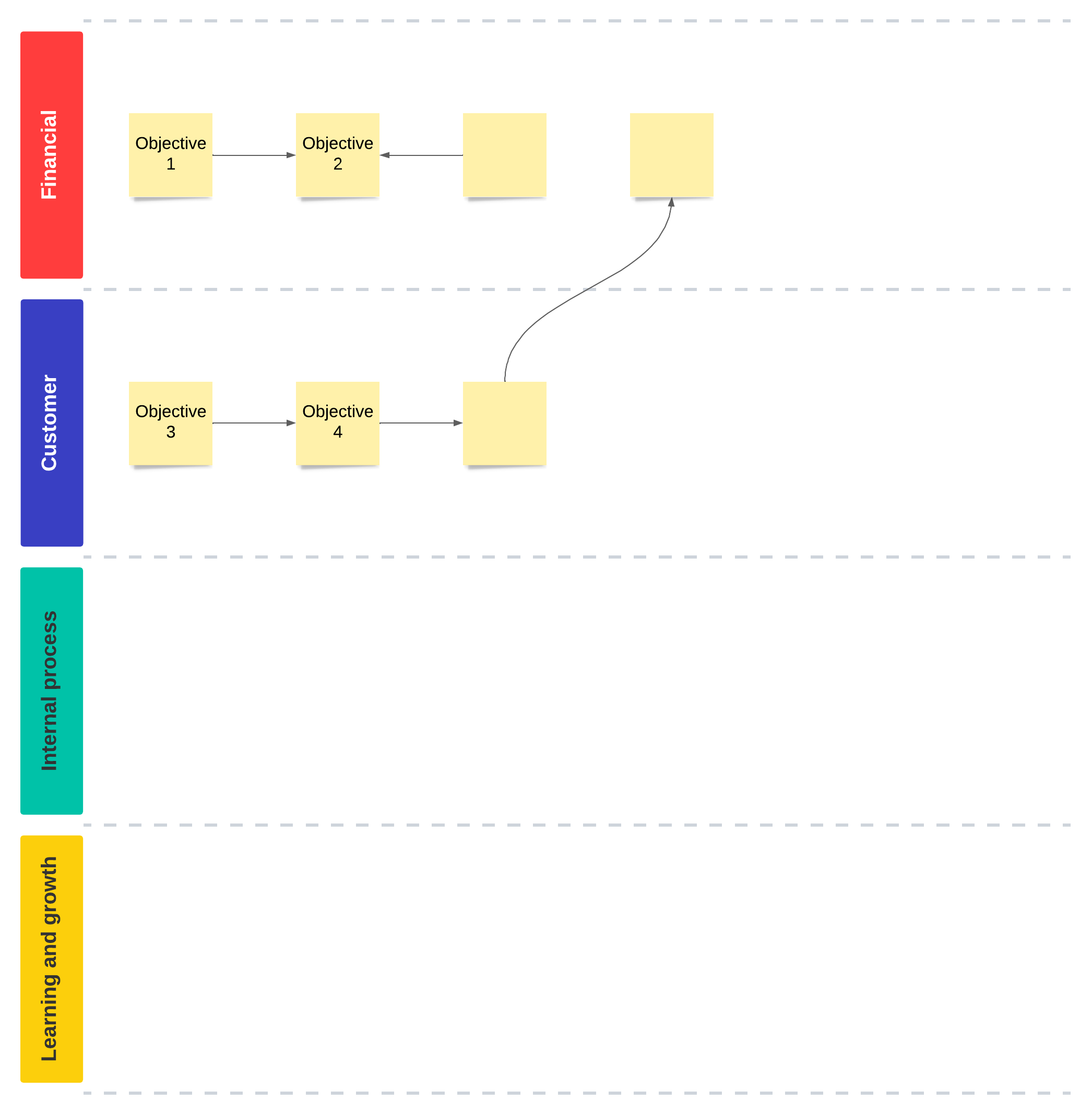 Strategy map template example (click to edit online)