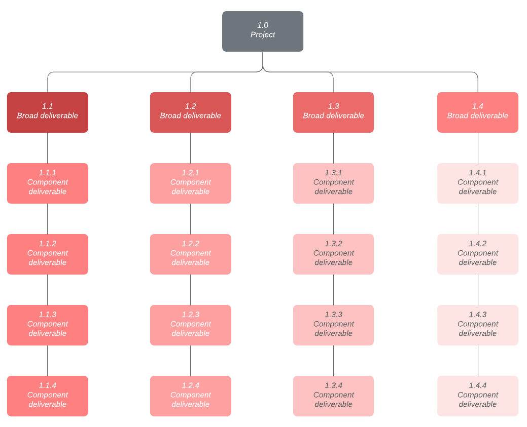 Work breakdown structure template (Click to use template)