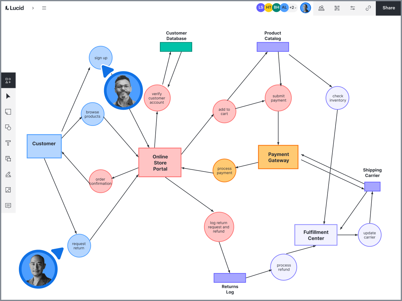 Visio for Mac users in Lucidchart