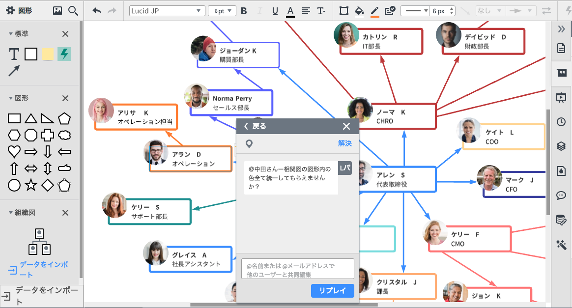 Lucidchart Correlation DIagram - JA