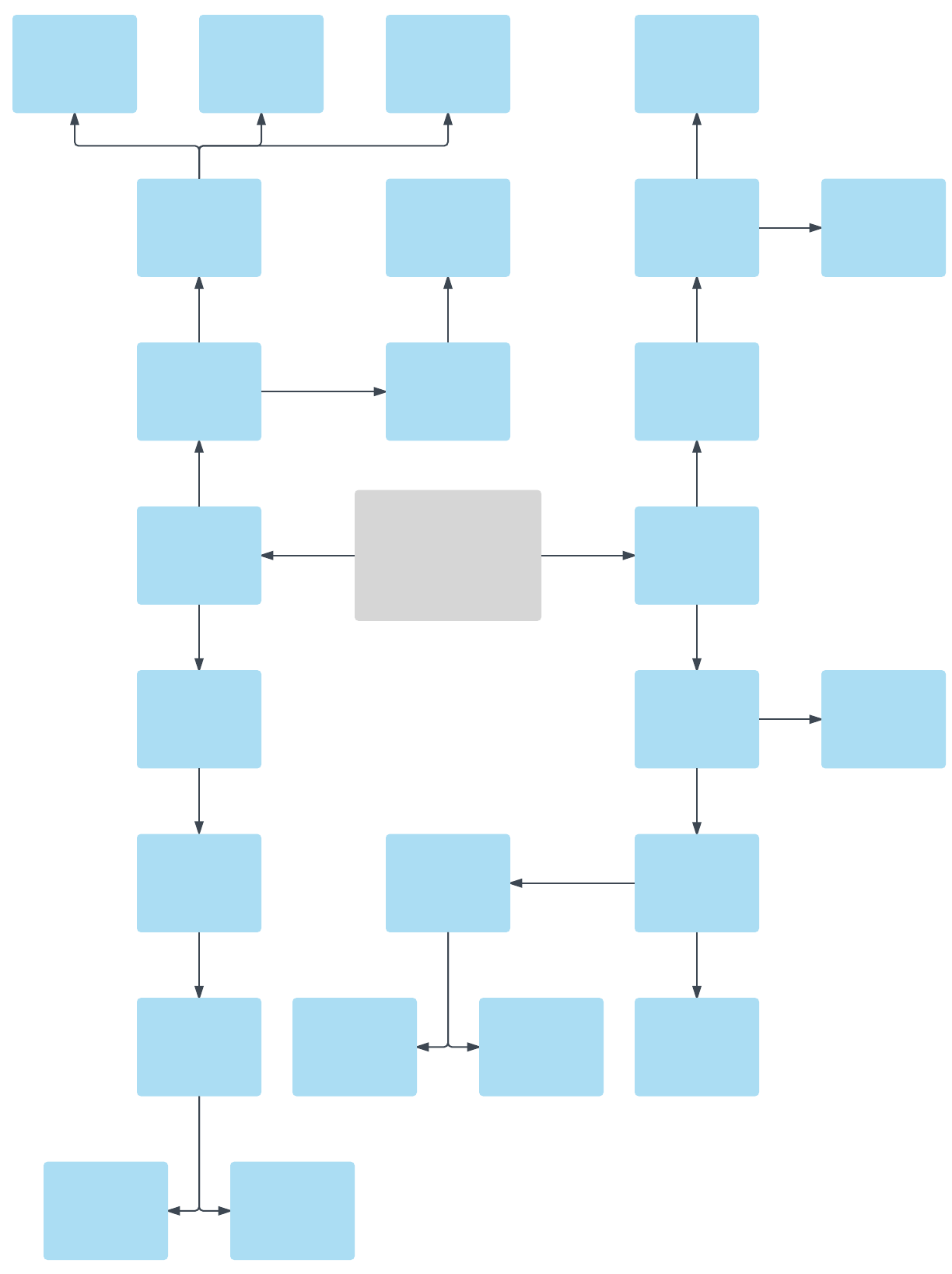 Leere Concept Map Vorlage (klicken Sie auf das Bild, um sie online zu bearbeiten)