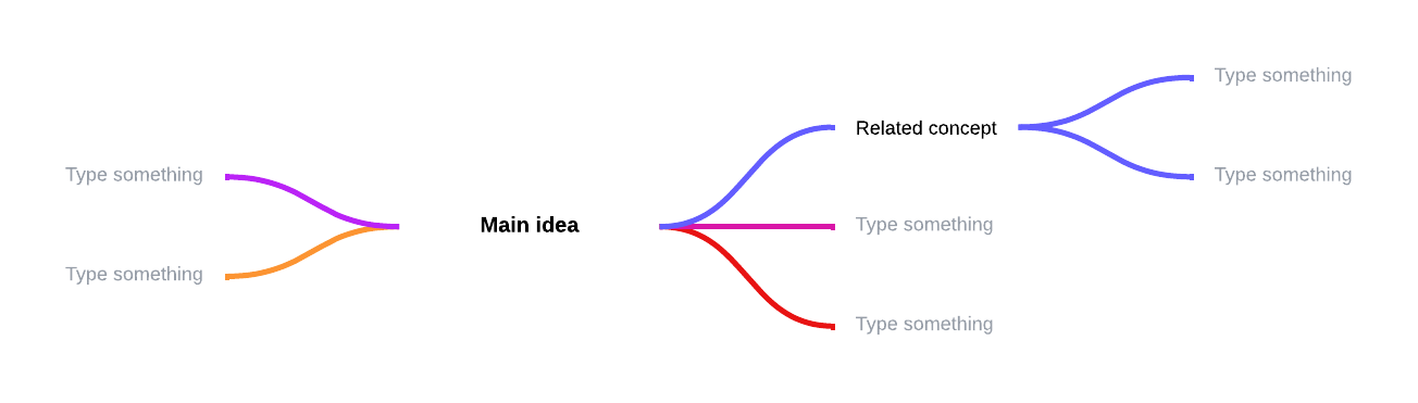 Mind map template (click on image to edit)