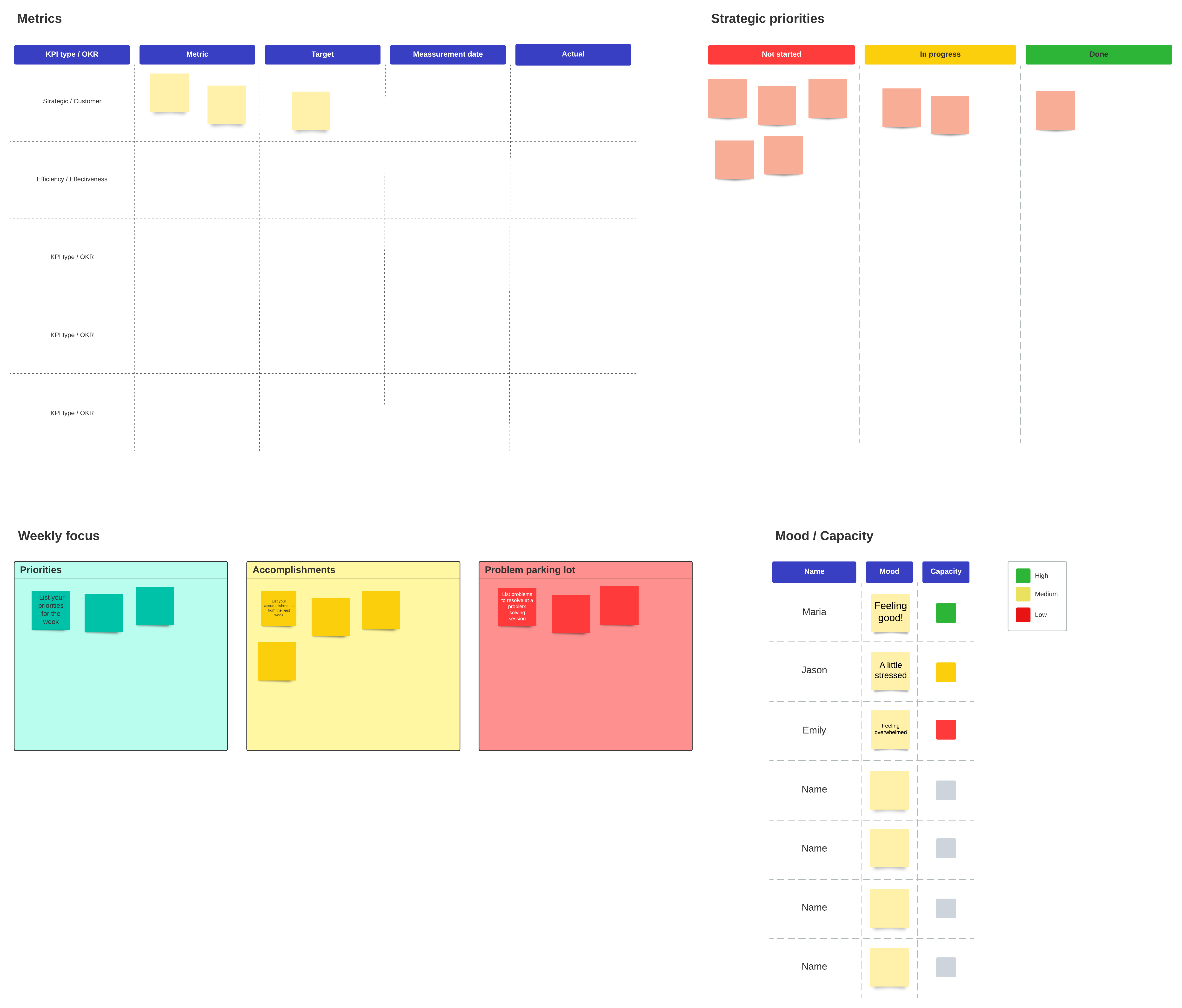 Huddle board example (Click on image to modify online)