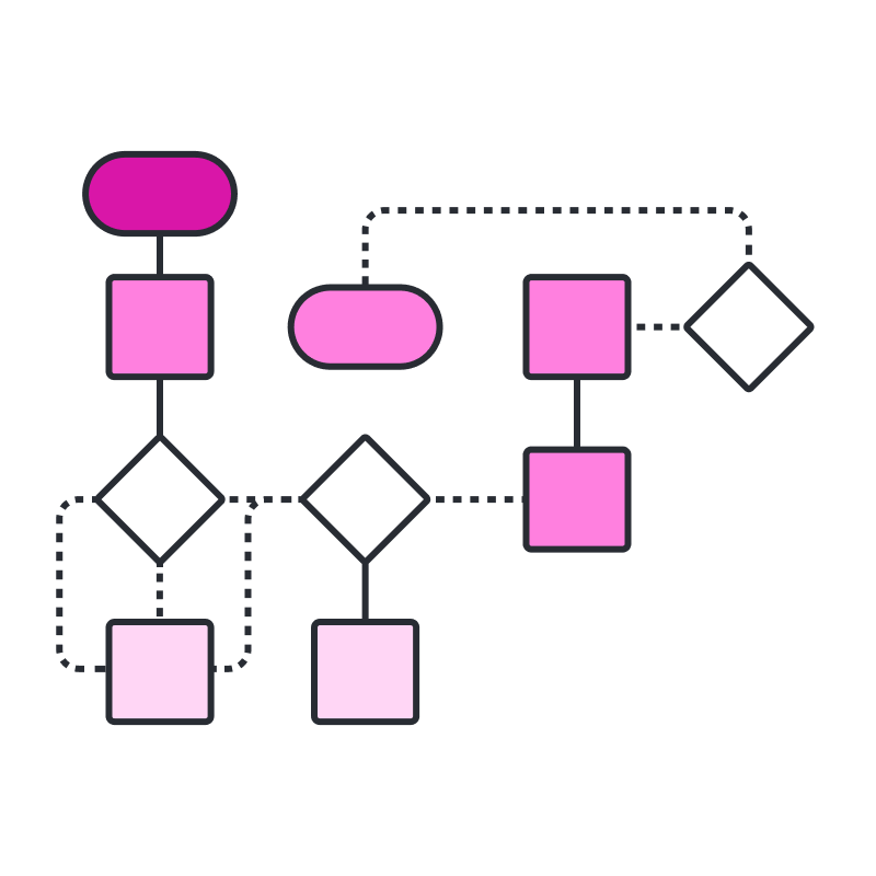 Kostenlose Flussdiagramm Vorlage