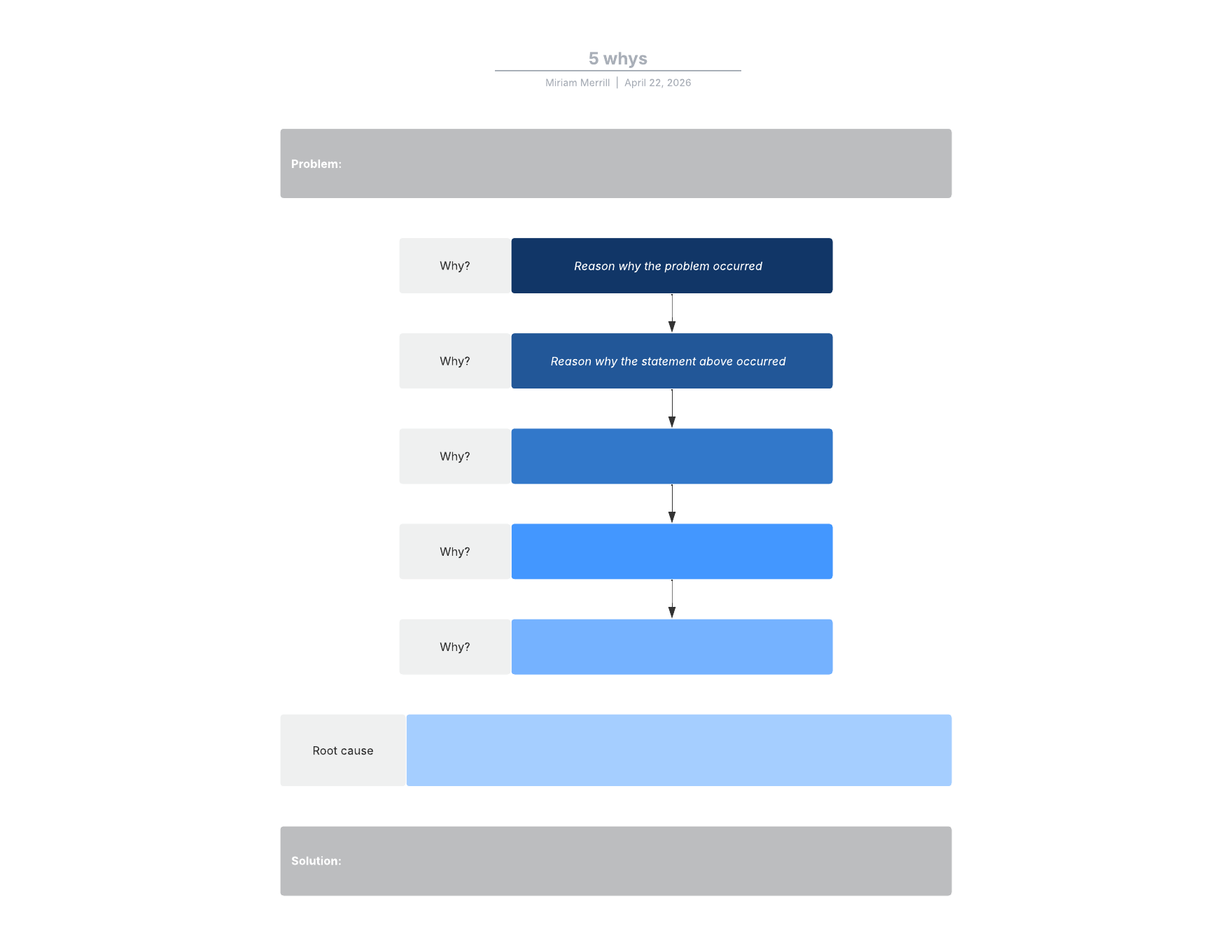 Identify the root cause and possible solutions to a problem using our 5 whys template.
