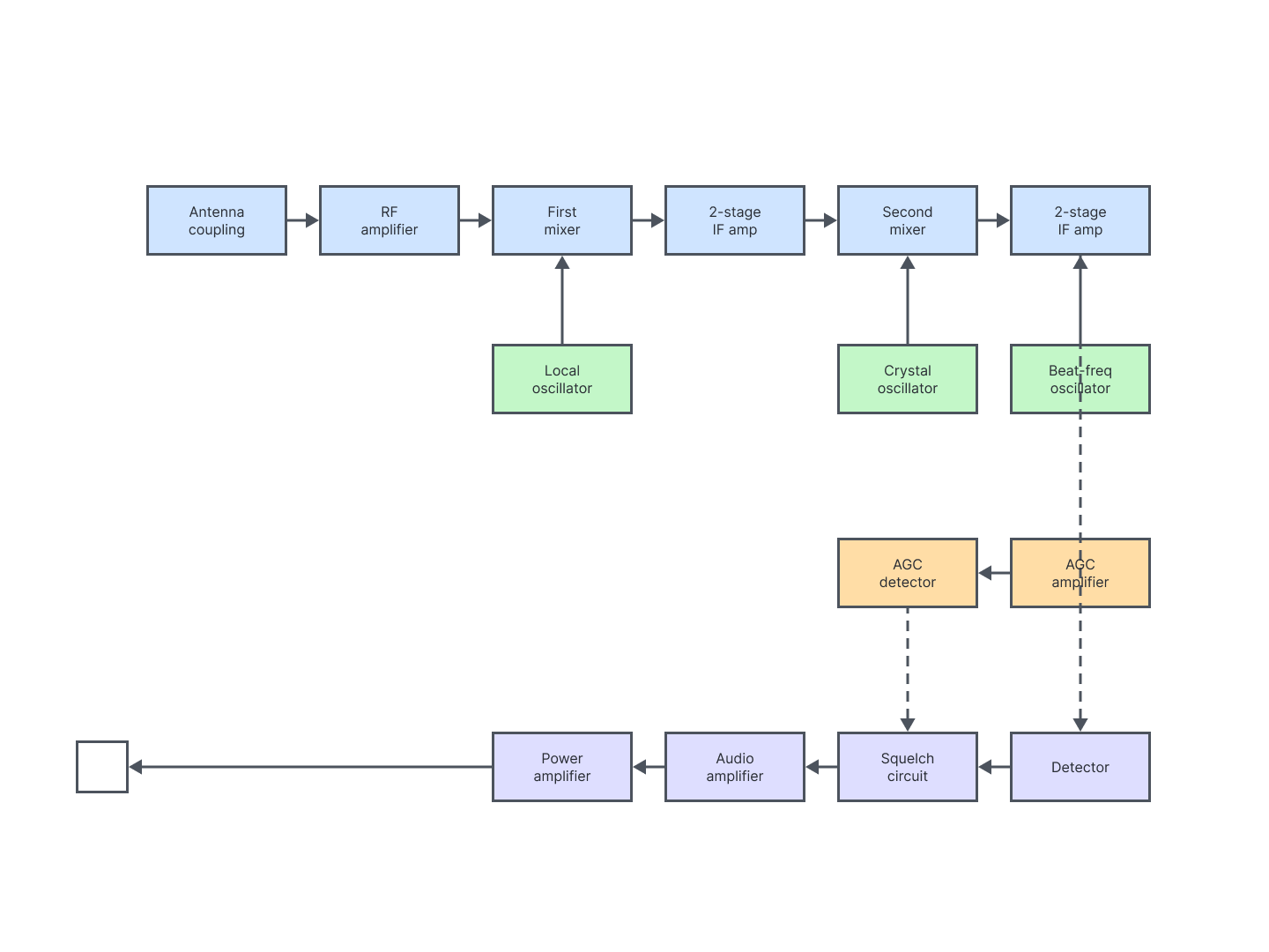 Block Diagram