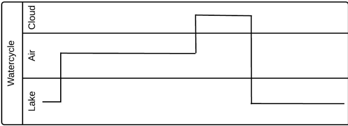 Watercycle  Timing Diagram 700x254.jpg
