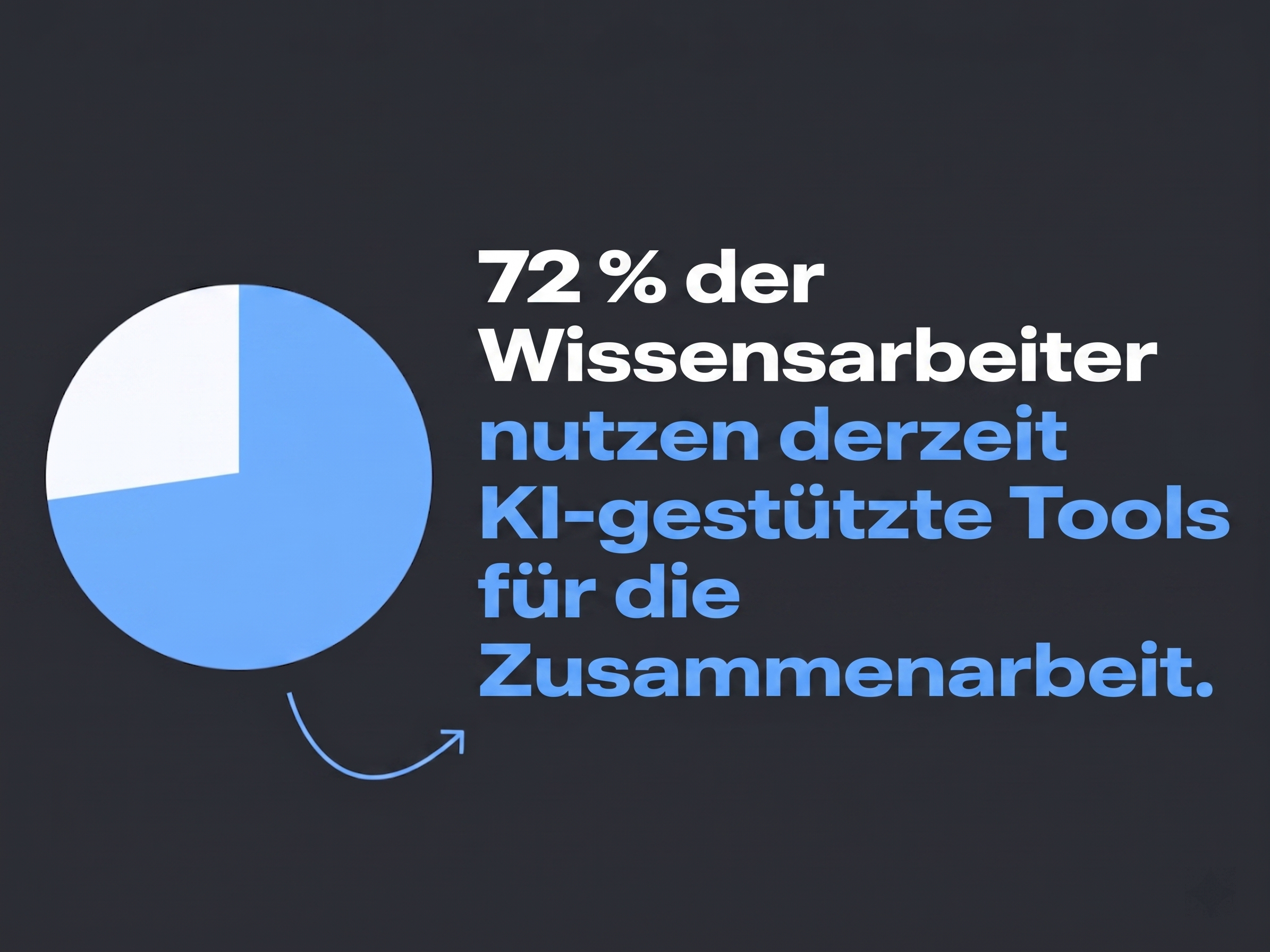 Die Mehrheit der Wissensarbeiter nutzt bereits KI für die Zusammenarbeit.