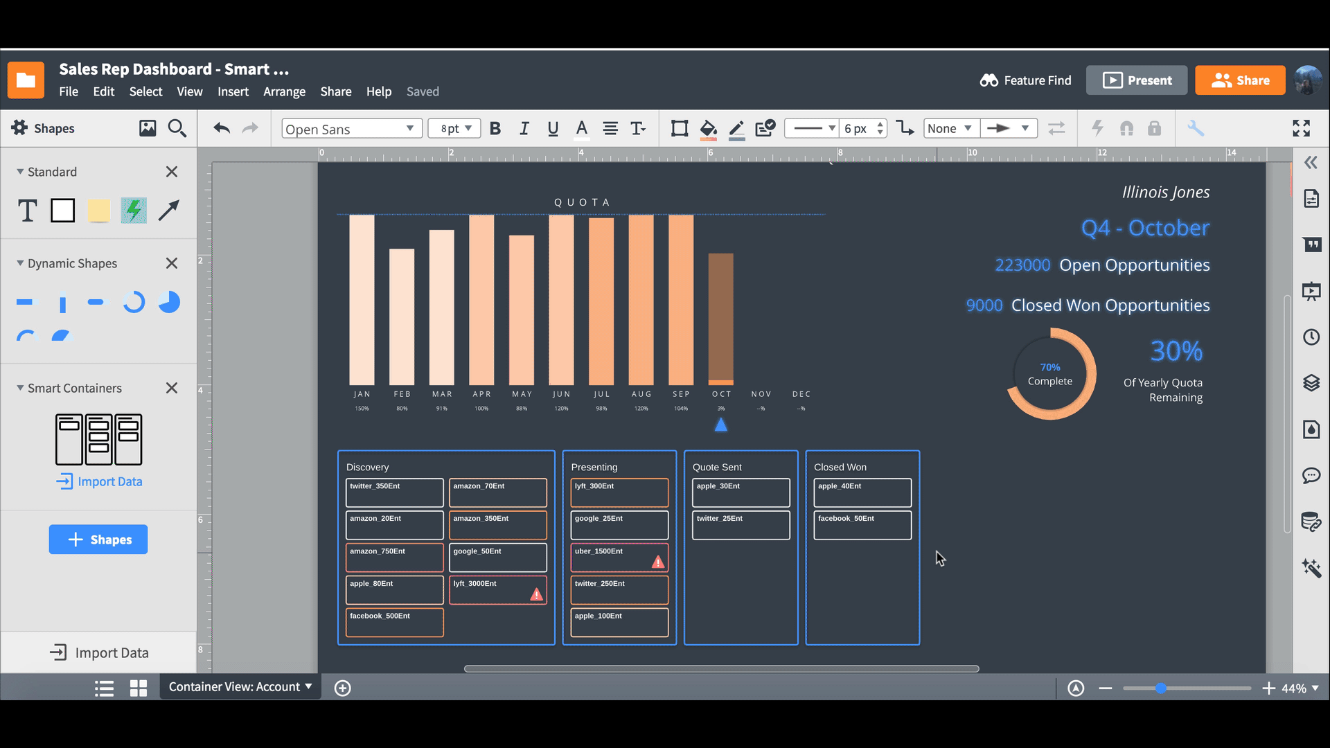 Sales Performance Dashboard