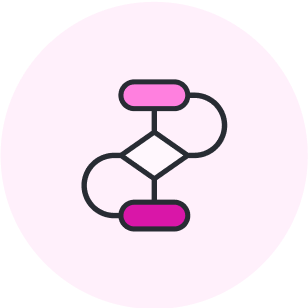 Flussdiagramm CTA
