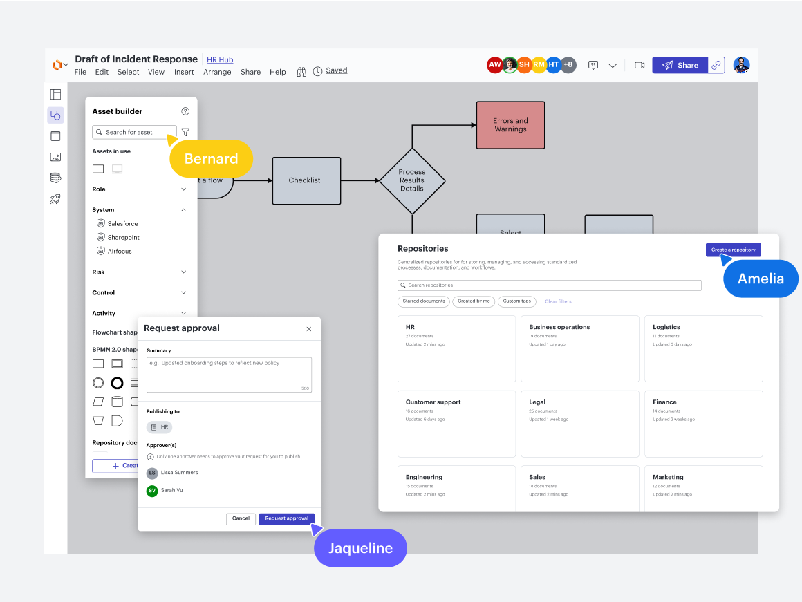 Lucid Process Accelerator
