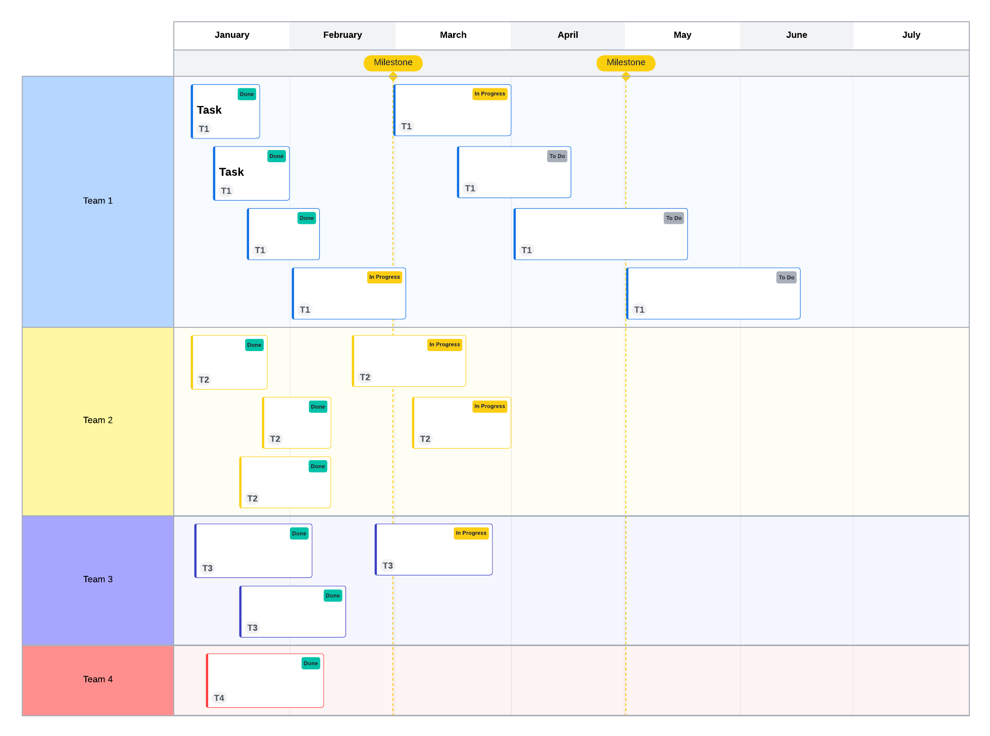 roadmap produit
