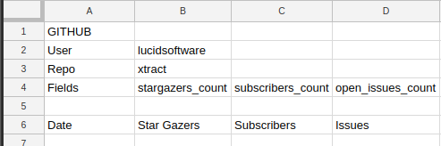 Fragment of a spreadsheet picturing a Template Sheet that follows the data contract