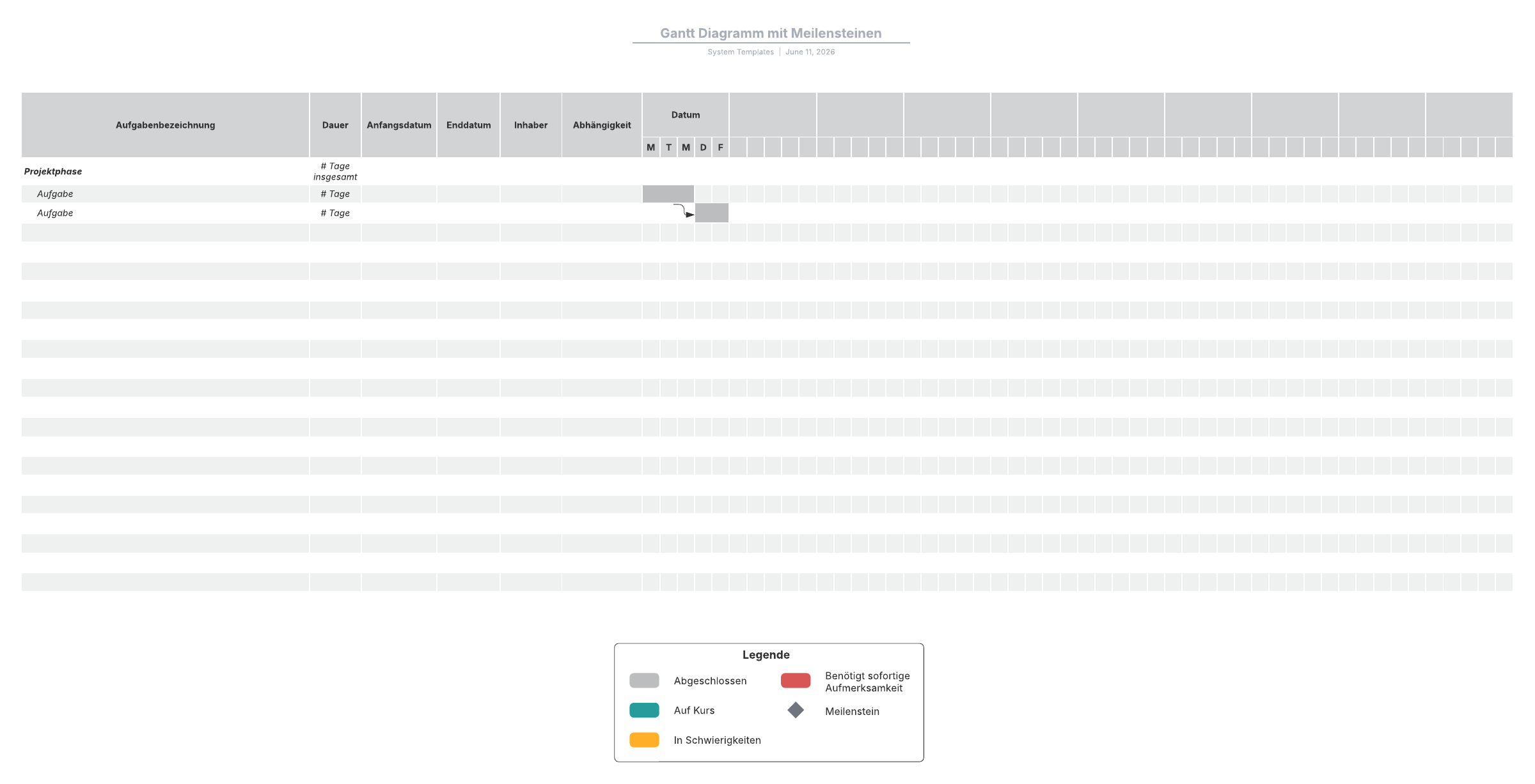 Gantt-Diagramm mit Milestone