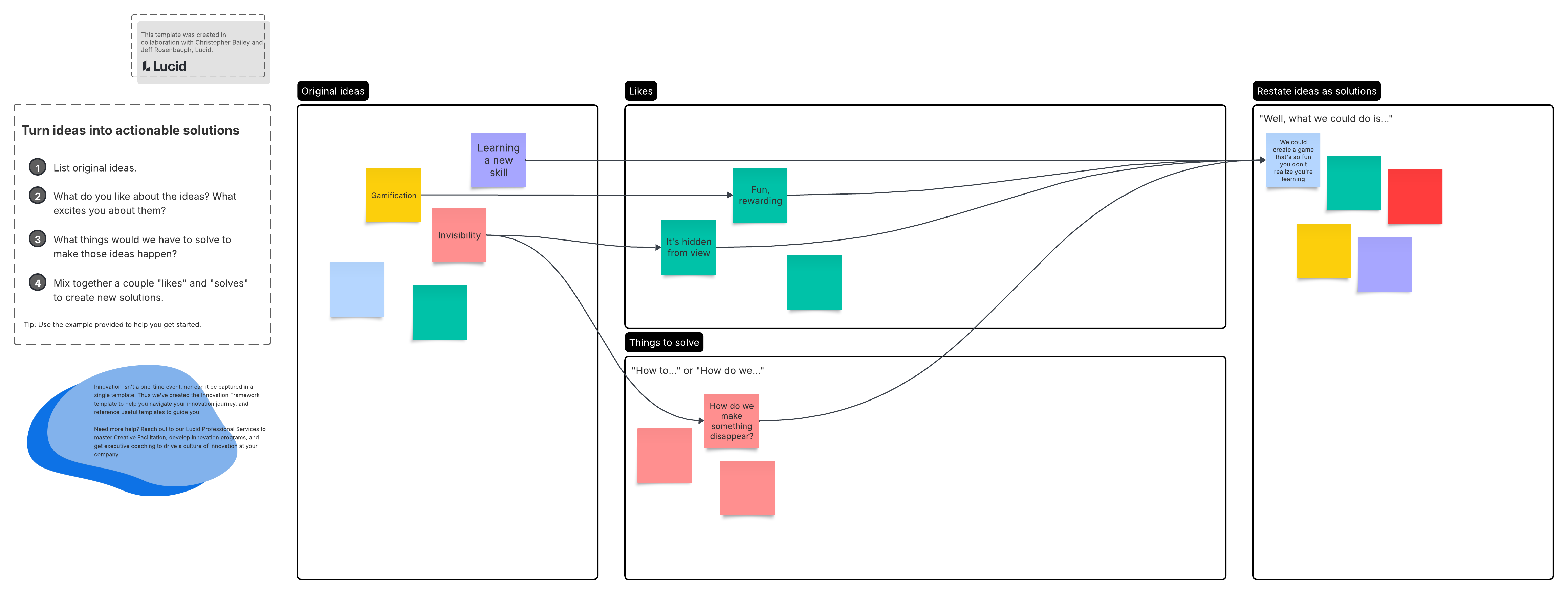 Après le brainstorming, utilisez le modèle d'approfondissement pour pratiquer la pensée convergente et affiner vos idées en actions. Cliquez pour utiliser le modèle dans Lucid.