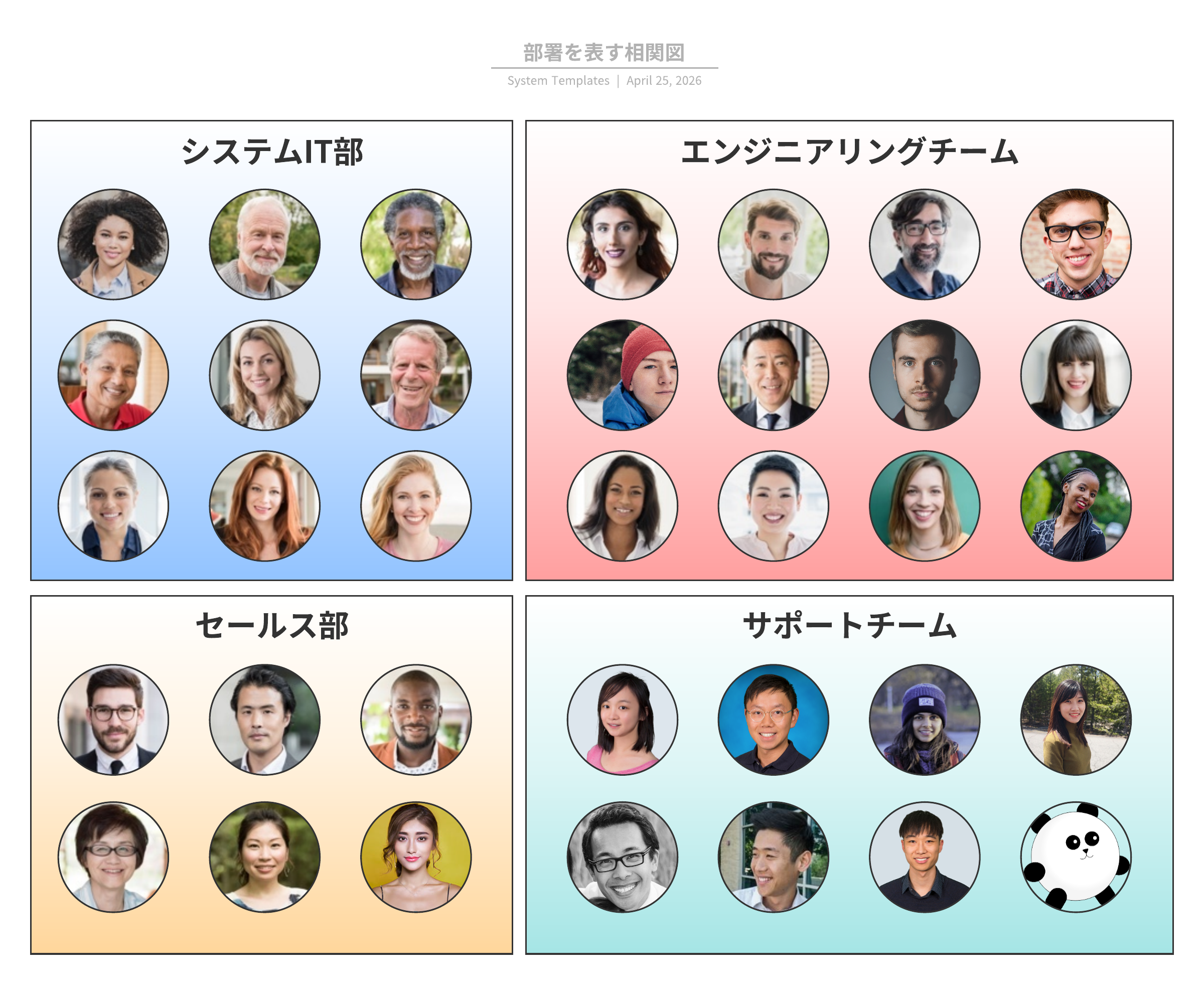 ビジネスの人物関係を表した相関図 テンプレート