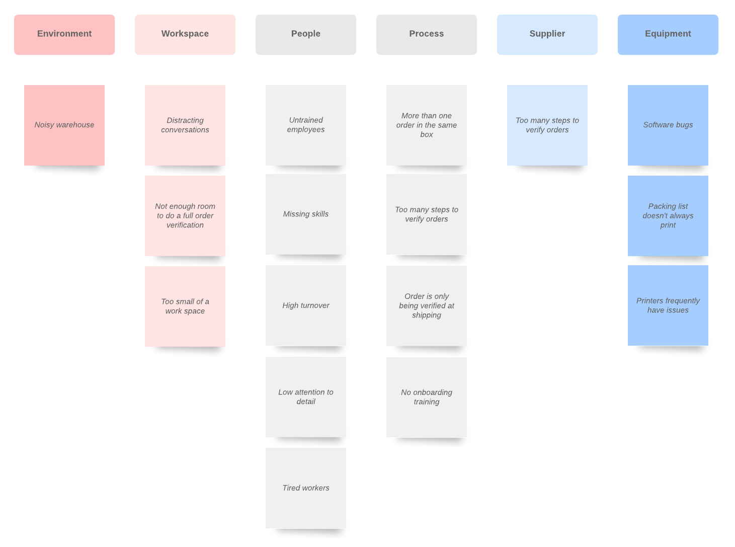 Ejemplo de diagrama de afinidad (haz clic en la imagen para hacer modificaciones en línea)