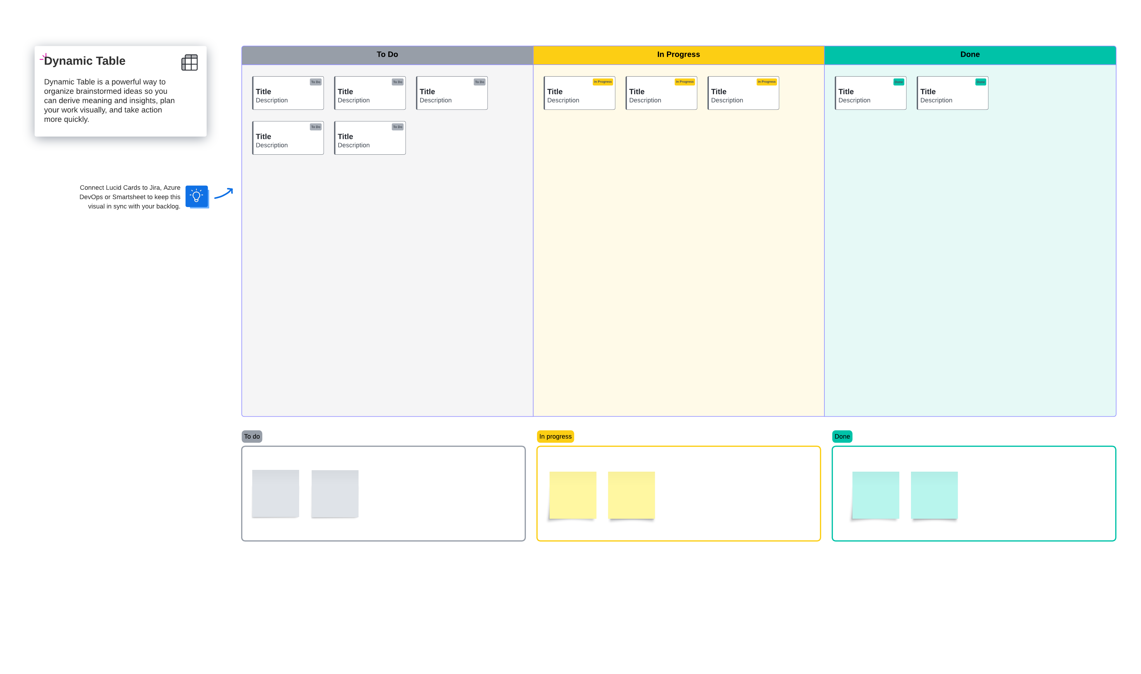 Exemplo de quadro Kanban (clique na imagem para modificar on-line)