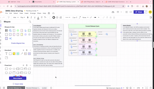 Dare Data Sharing