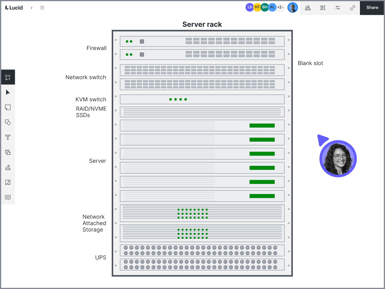 Rack diagram in Lucidchart