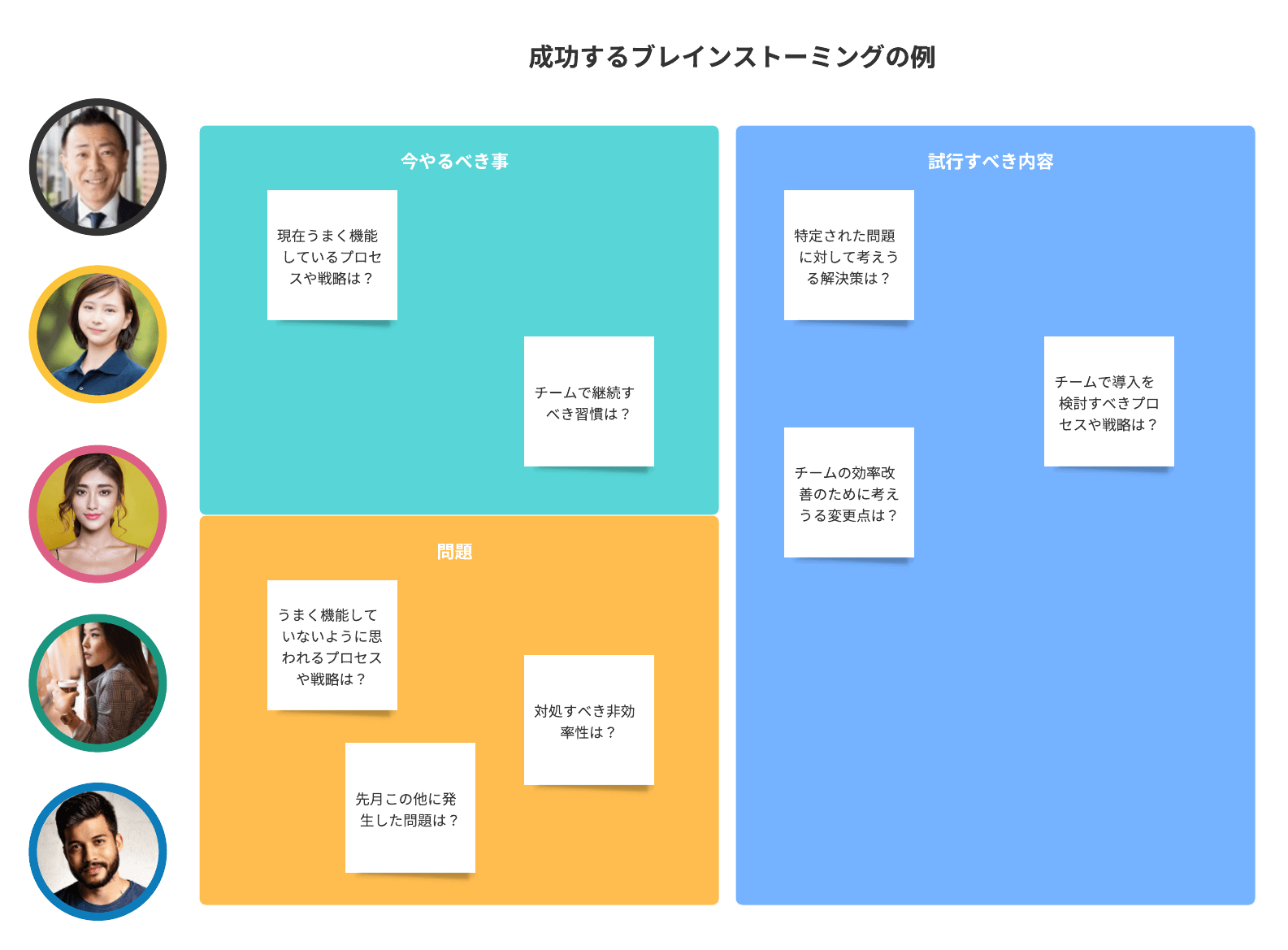 ブレインストーミング成功例サンプル＆テンプレート