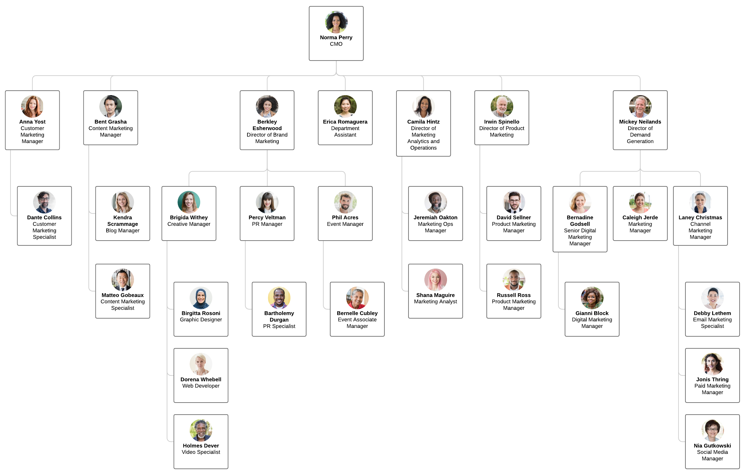 Ejemplo de diagrama de marketing (haz clic en la imagen para modificarla en línea)
