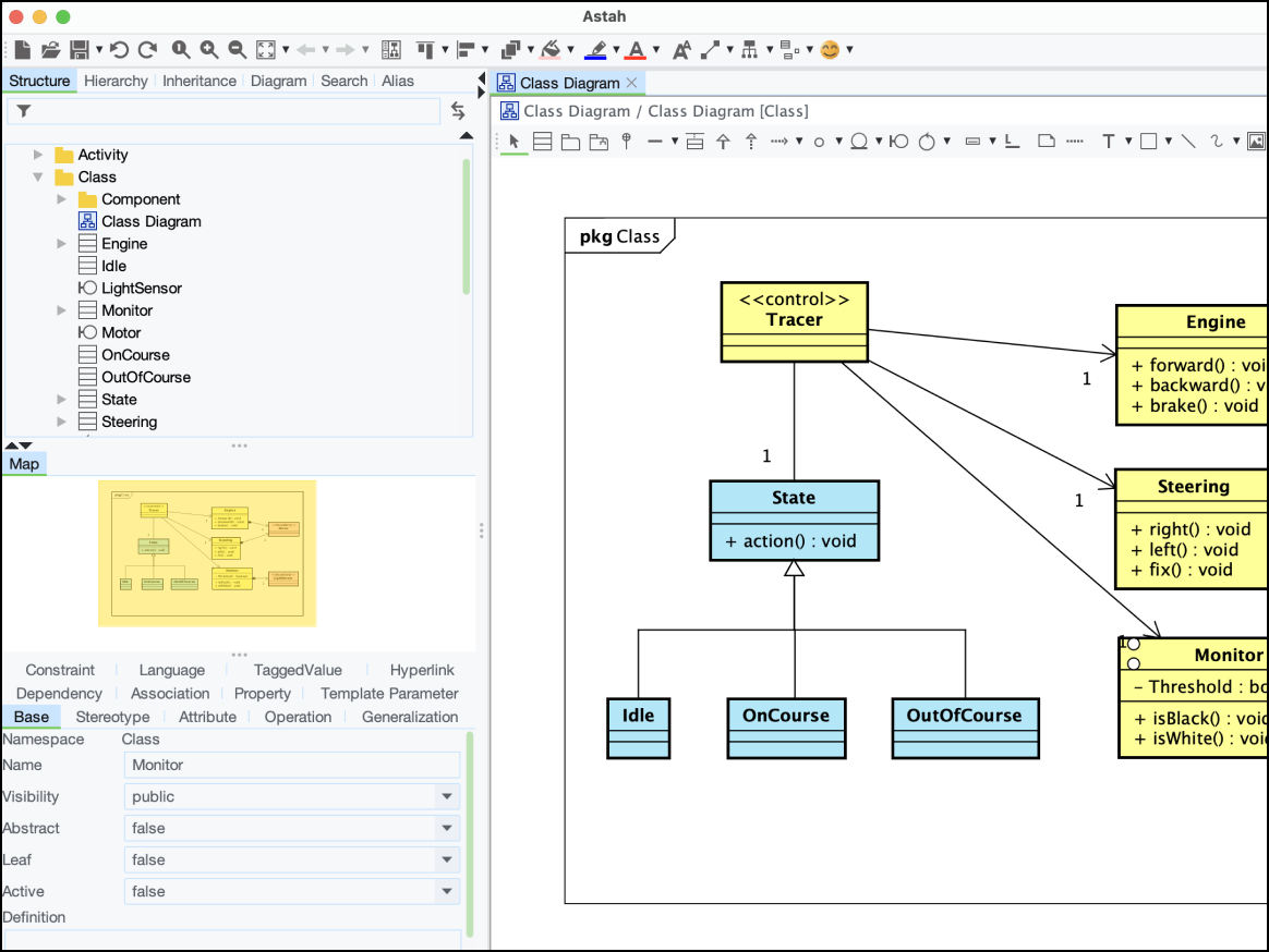 Competitive Astah Uml
