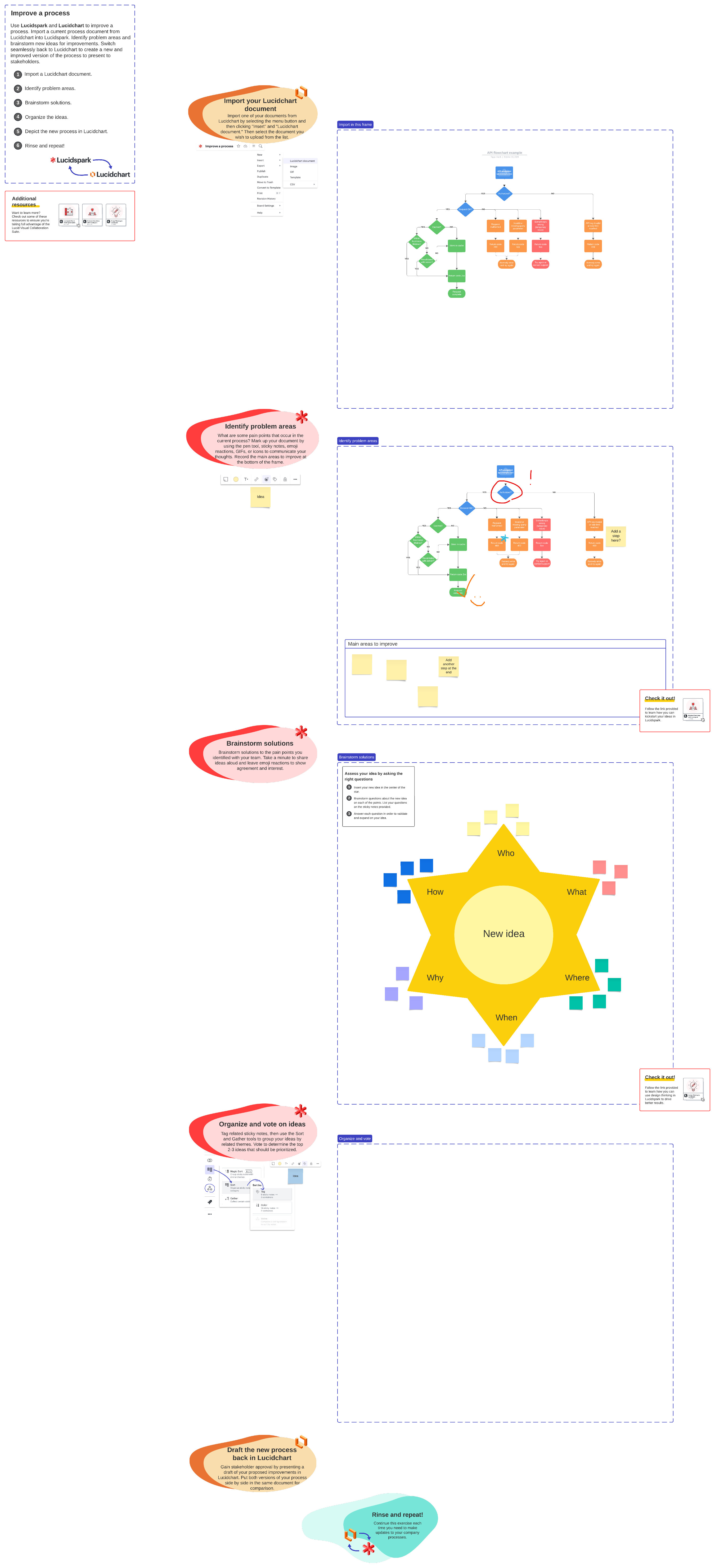 Support process template (click to use template)