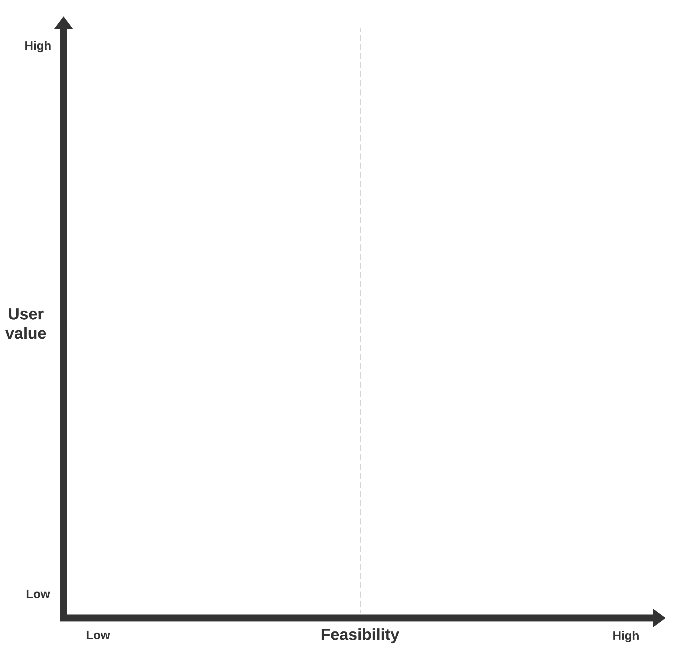 Prioritization matrix example (Click on image to modify online)