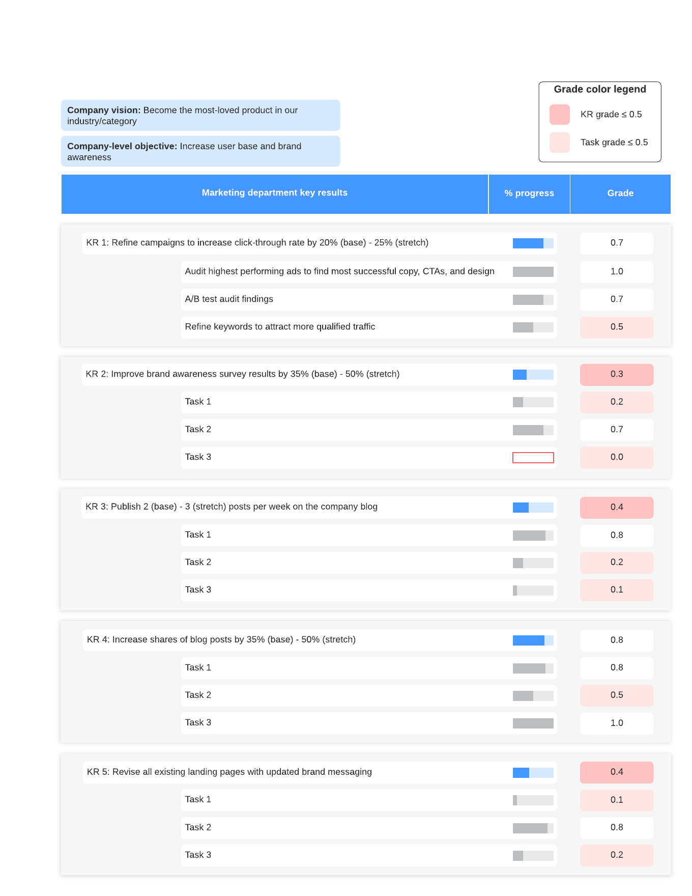OKR planning template (click to use template)