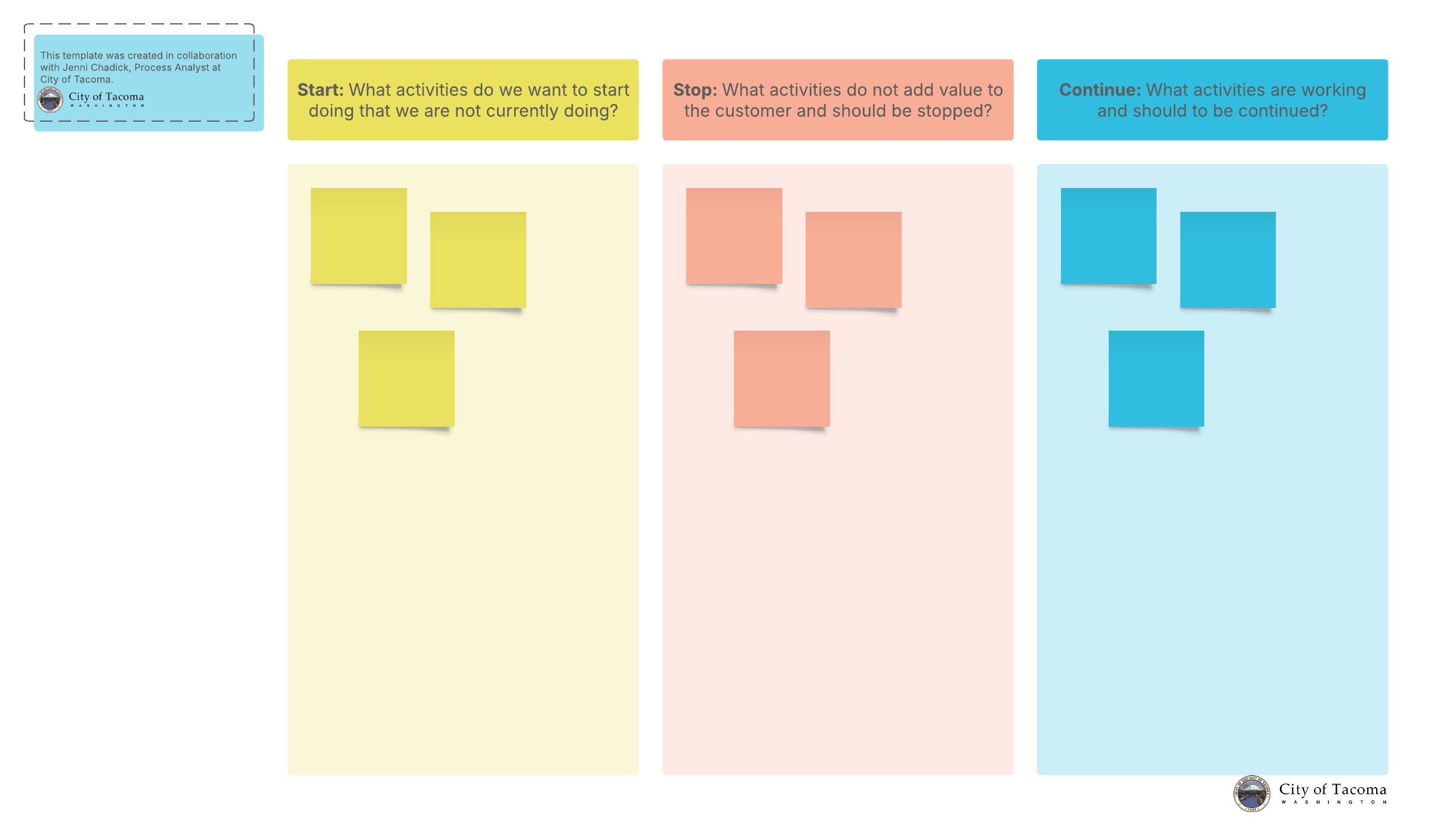 Start, top, continue template (click on visual activity to edit)