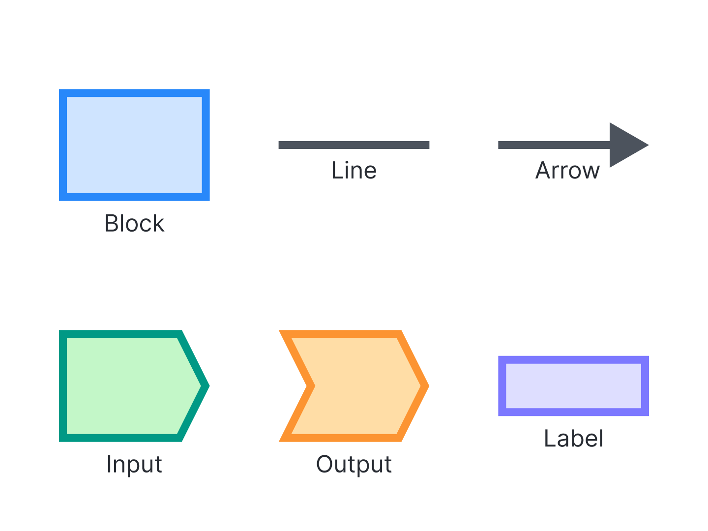 Block Diagram Shapes