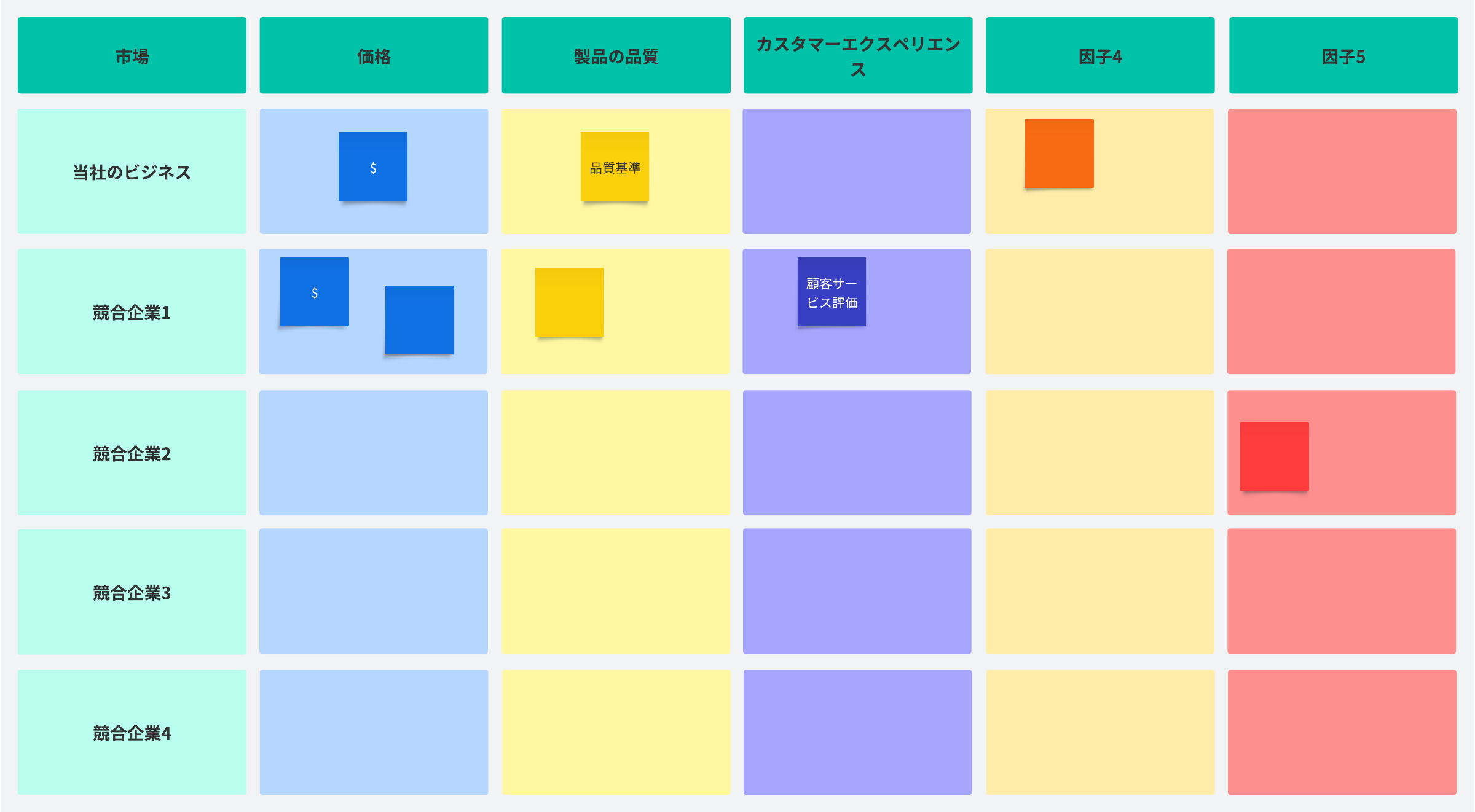この競合分析テンプレートを使って、自社のビジネスが競合他社と比べてどの位置にあるかを分析しましょう。画像をクリックするとオンラインで変更できます。