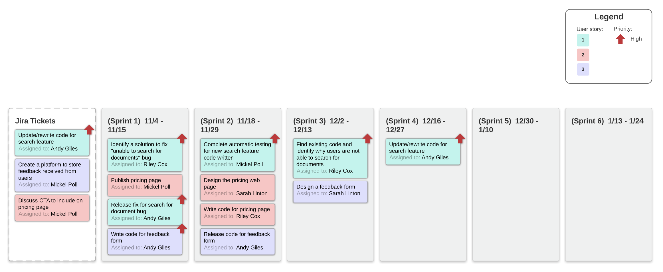 Kanban board with Smart Containers (Click to use this template)