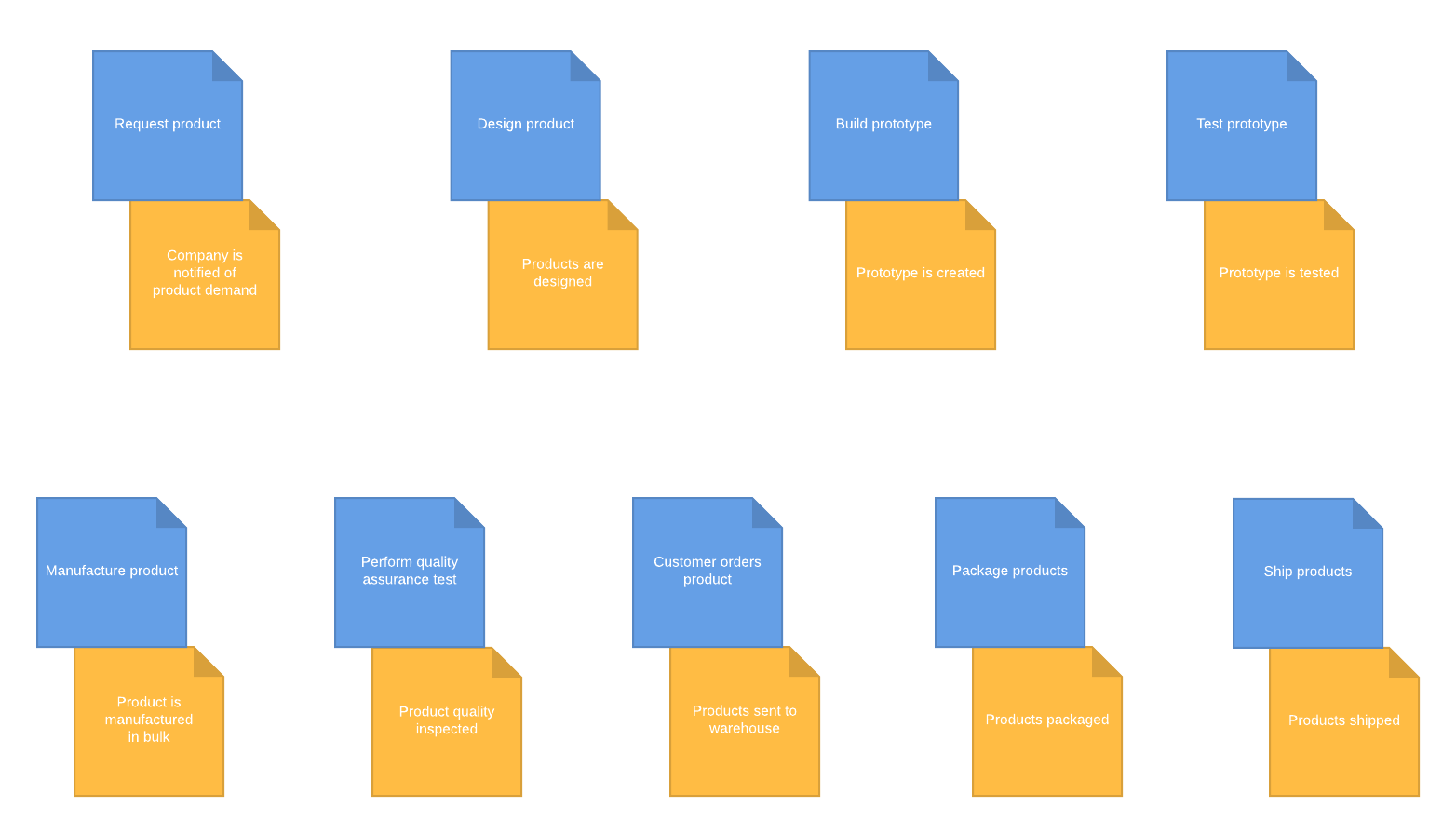 Click to start your own event storming session
