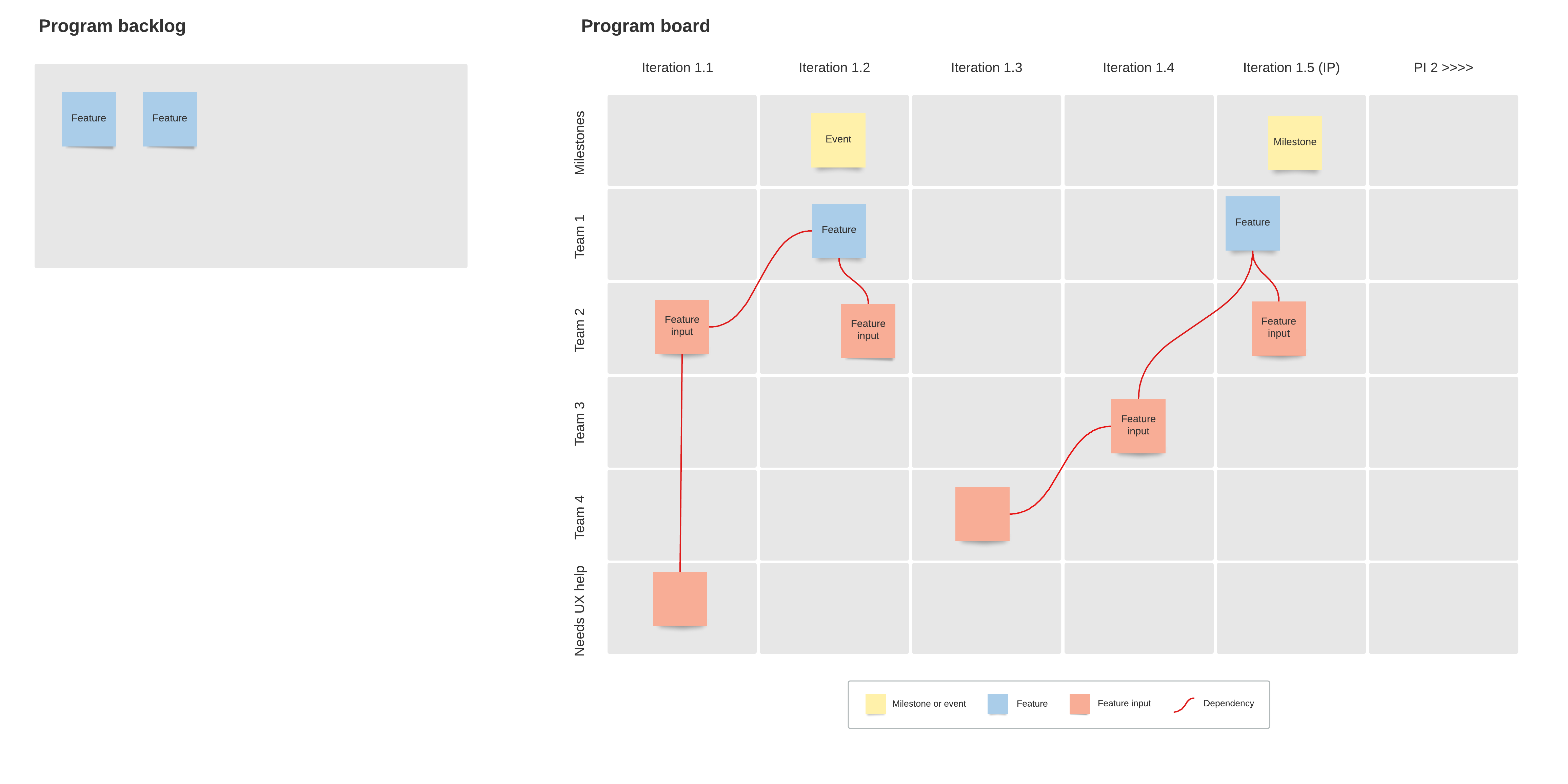 PI Planning board example (Click on image to modify online)