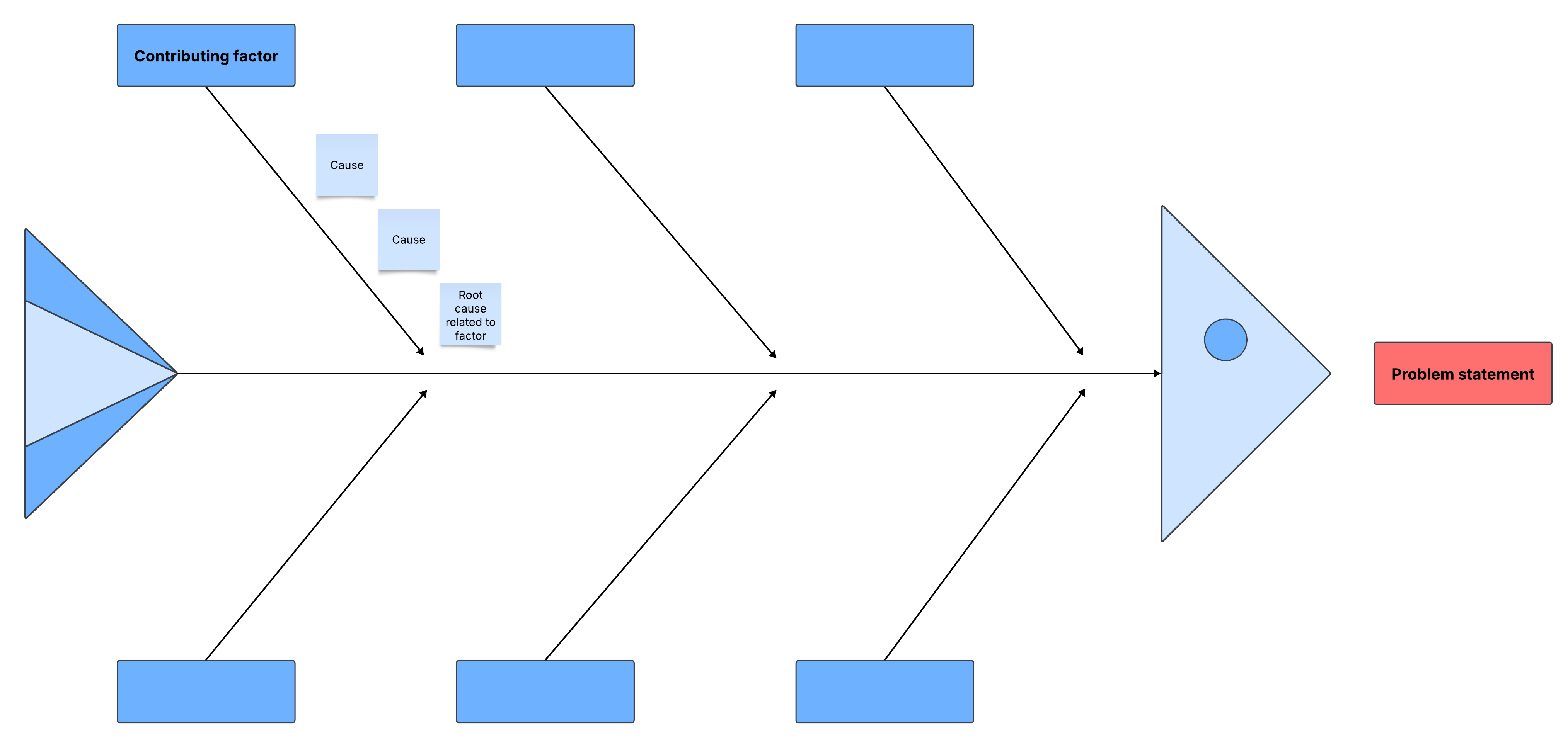Líderes podem usar técnicas como um diagrama de espinha de peixe durante os Gemba Walks para identificar a raiz de um problema. Clique para usar este modelo na Lucid.