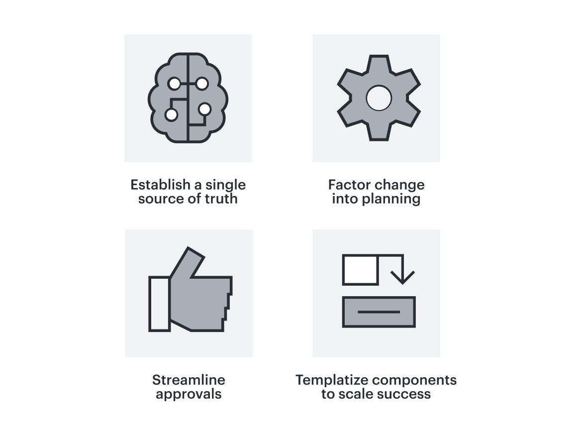 The four strategies for AI modernization in the public sector are to establish a single source of truth, factor change into planning, streamline approvals, and use templates.