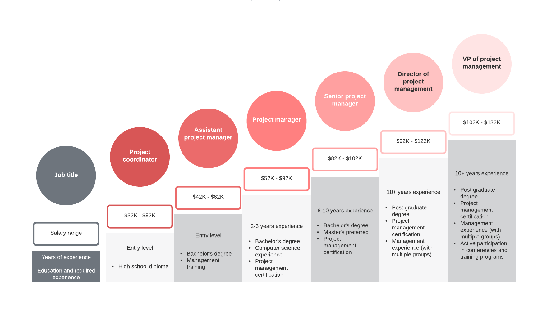 Product manager career path (click on image to modify online)