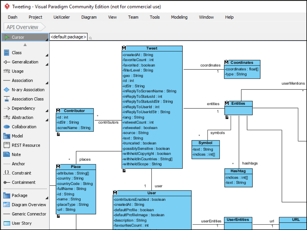 Competitive Visual Paradigm Uml