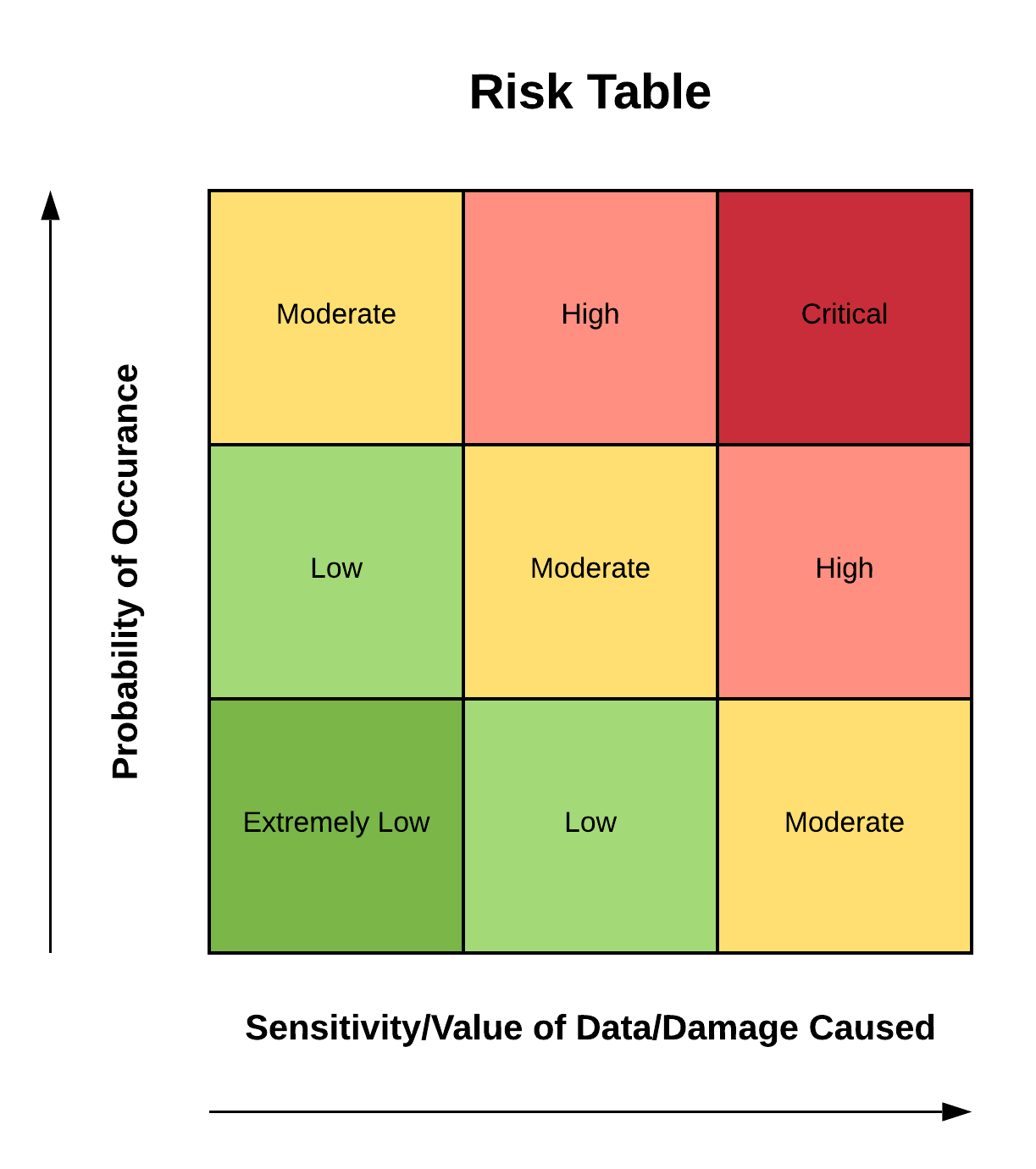 Risk analysis risk table example