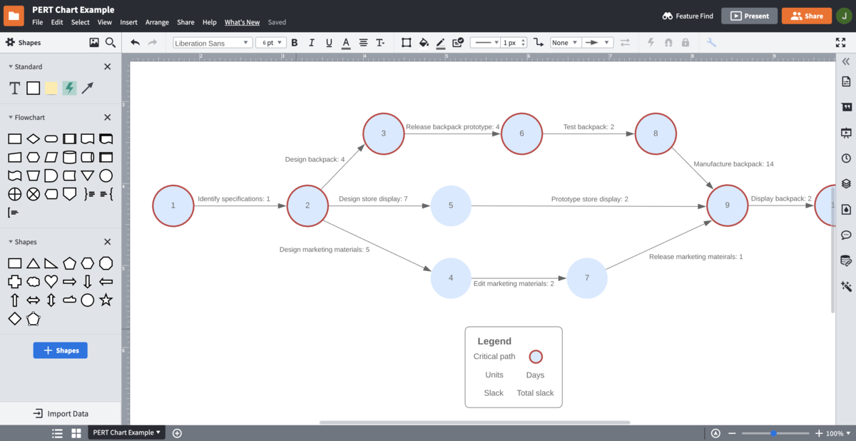 Visualize and Scope Critical path method in Lucidchart